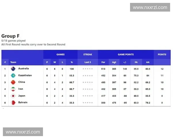2026年世界杯完整赛程安排及各阶段比赛时间详细分析